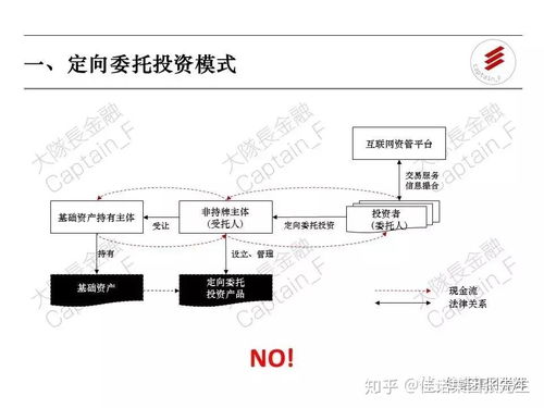 新規(guī)實施后，資產(chǎn)管理行業(yè)的十大互聯(lián)網(wǎng)銷售模式探析