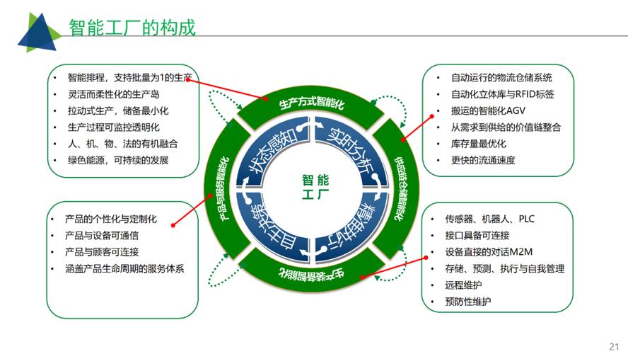 工業互聯網智慧工廠建設解決方案